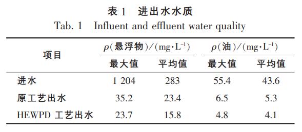 冶金工業(yè)廢水處理高效污廢水凈化裝置