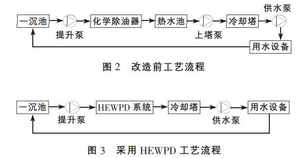 冶金工業(yè)廢水處理高效污廢水凈化裝置