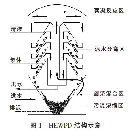 冶金工業(yè)廢水處理高效污廢水凈化裝置
