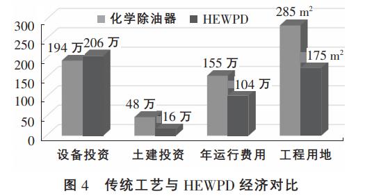 冶金工業(yè)廢水處理高效污廢水凈化裝置