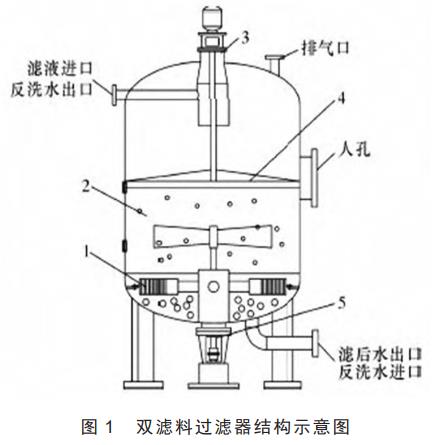 熱電廠水處理再生廢液二次利用