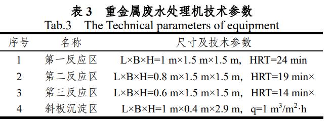 實驗室重金屬廢水處理工藝