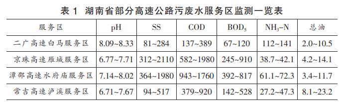 公路服務區污水處理膜生物技術分析