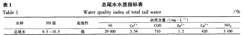 白鎢選礦廢水凈化處理工藝