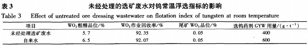 白鎢選礦廢水凈化處理工藝