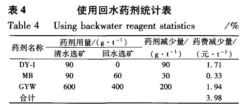 白鎢選礦廢水凈化處理工藝