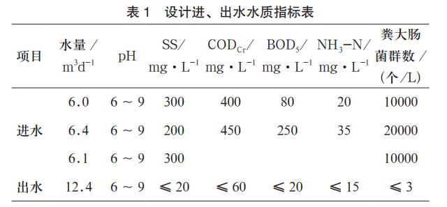 醫療廢物污水處理工藝
