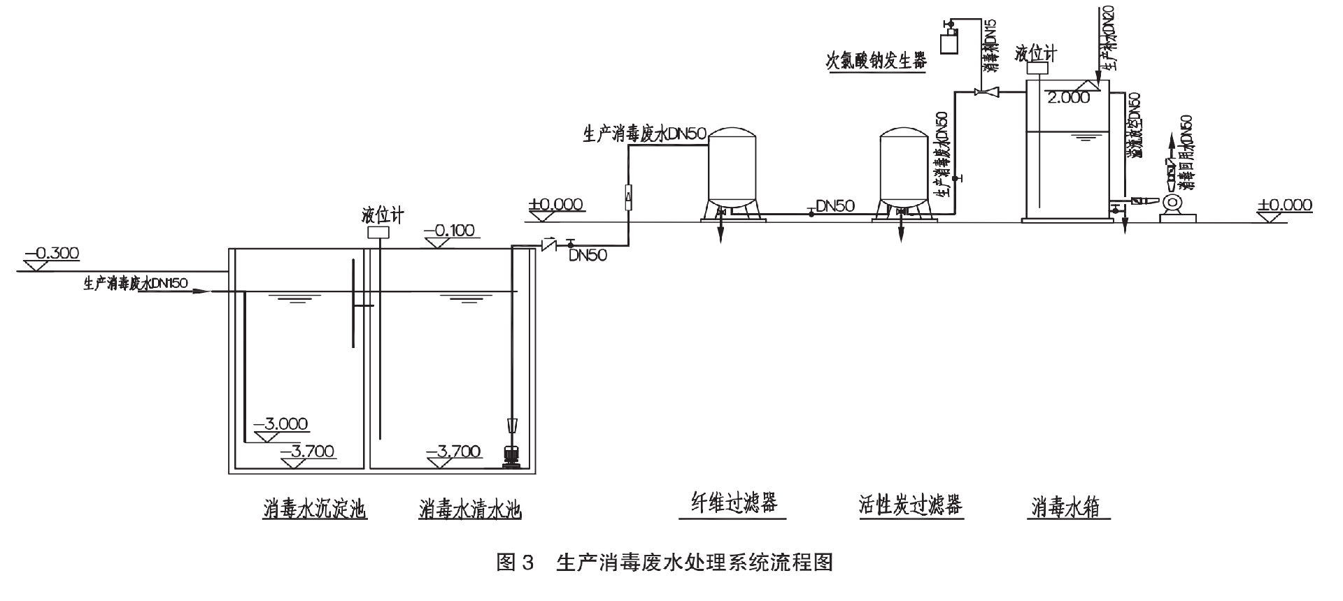 醫療廢物污水處理工藝