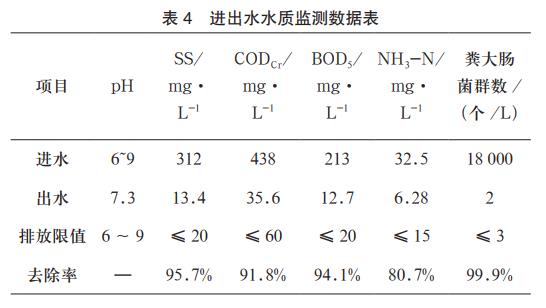 醫療廢物污水處理工藝