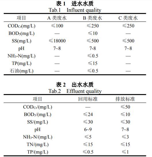 陶瓷生產(chǎn)廢水處理技術(shù)