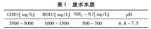 養牛場廢水處理工程改造
