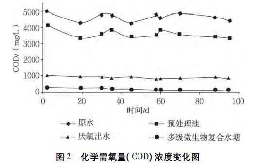養牛場廢水處理工程改造