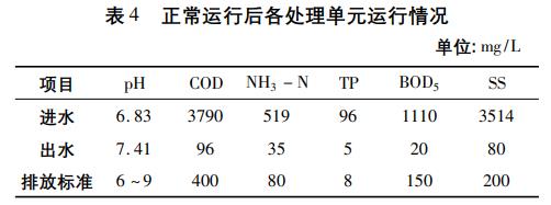 養牛場廢水處理工程改造