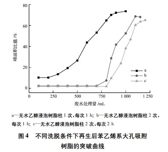 含酚廢水處理方法