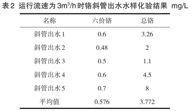  馬鋼鉻廢水處理工藝