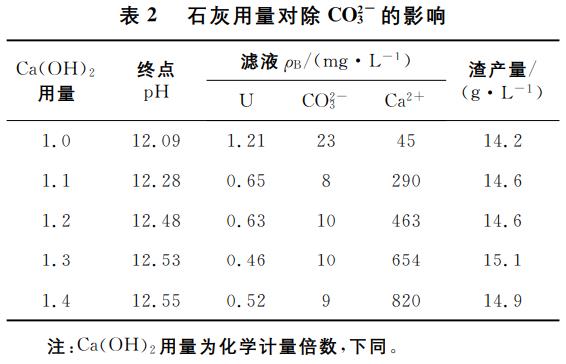 堿性含鈾廢水處理技術