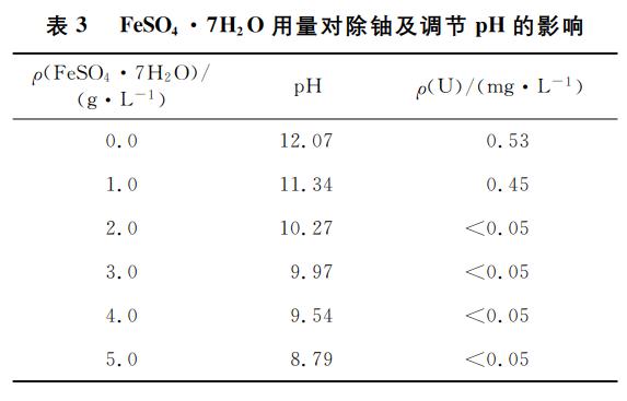 堿性含鈾廢水處理技術