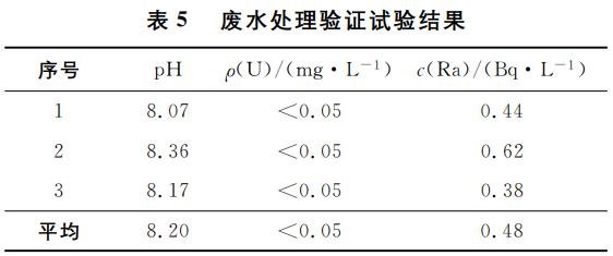 堿性含鈾廢水處理技術