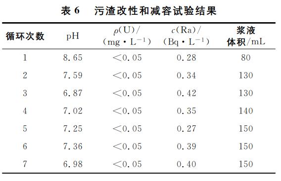 堿性含鈾廢水處理技術