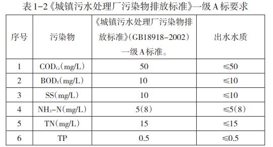 分散性生活污水處理MBR膜技術(shù)