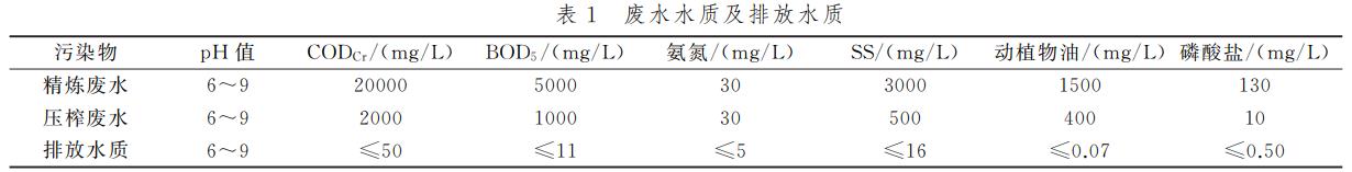 糧油廢水處理氣浮預處理 糧油廢水處理氣浮預處理