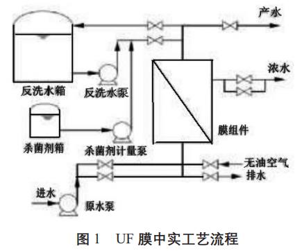 污水回用超濾膜工藝 污水回用超濾膜工藝